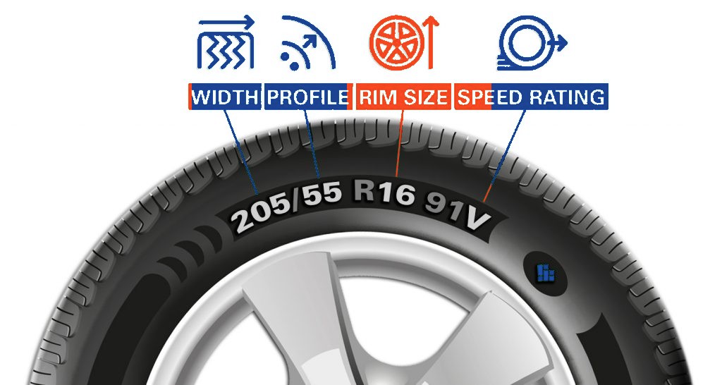 Tyre size guide showing 205/55 R16 91V - Width, Profile, Rim Size and Speed Rating labels on tyre sidewall
